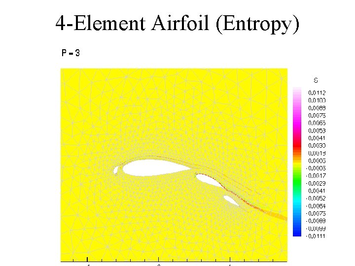 4 -Element Airfoil (Entropy) 