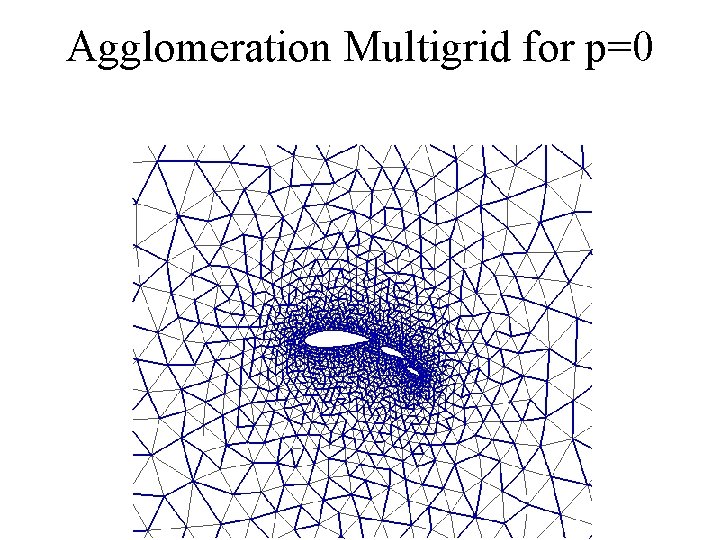 Agglomeration Multigrid for p=0 