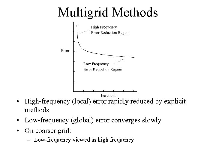 Multigrid Methods • High-frequency (local) error rapidly reduced by explicit methods • Low-frequency (global)