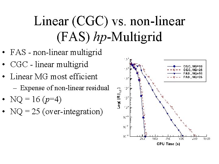 Linear (CGC) vs. non-linear (FAS) hp-Multigrid • FAS - non-linear multigrid • CGC -