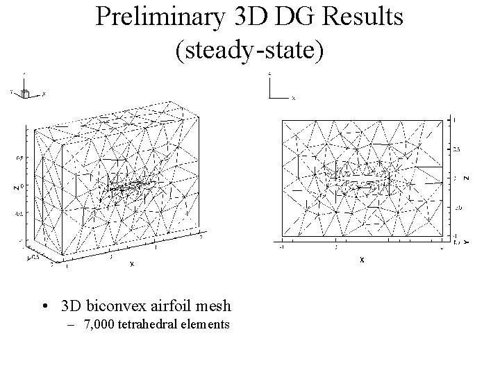 Preliminary 3 D DG Results (steady-state) • 3 D biconvex airfoil mesh – 7,