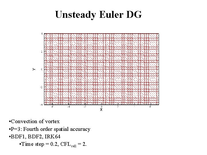 Unsteady Euler DG • Convection of vortex • P=3: Fourth order spatial accuracy •