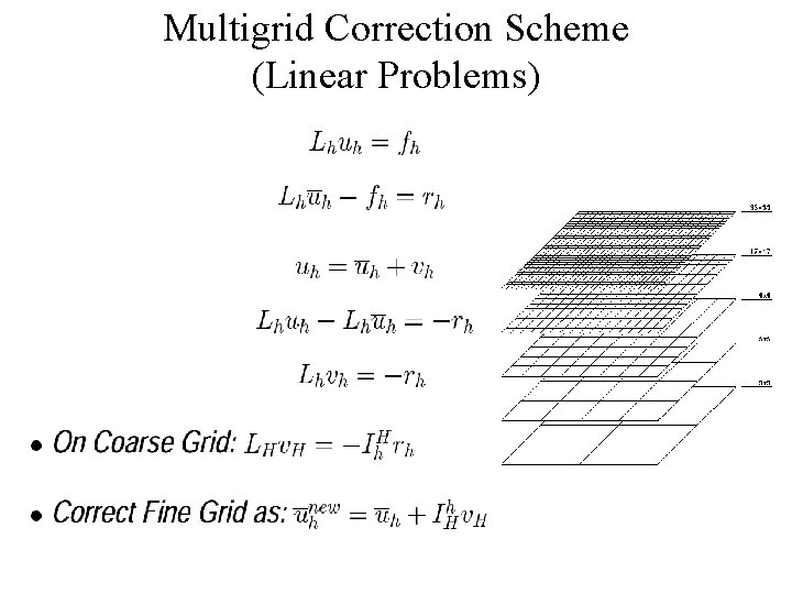Multigrid Correction Scheme (Linear Problems) 