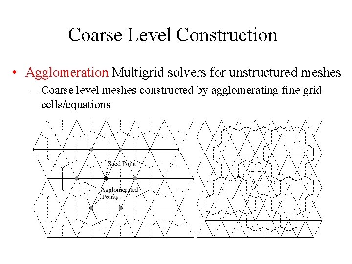 Coarse Level Construction • Agglomeration Multigrid solvers for unstructured meshes – Coarse level meshes