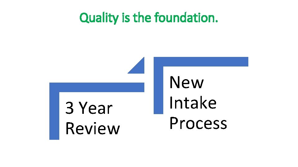 Quality is the foundation. 3 Year Review New Intake Process Quality is the foundation. 3 Year Review New Intake Process