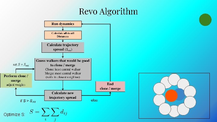Revo Algorithm Optimize S: Revo Algorithm Optimize S: