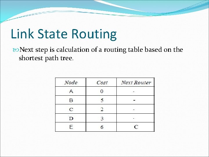 Link State Routing Next step is calculation of a routing table based on the
