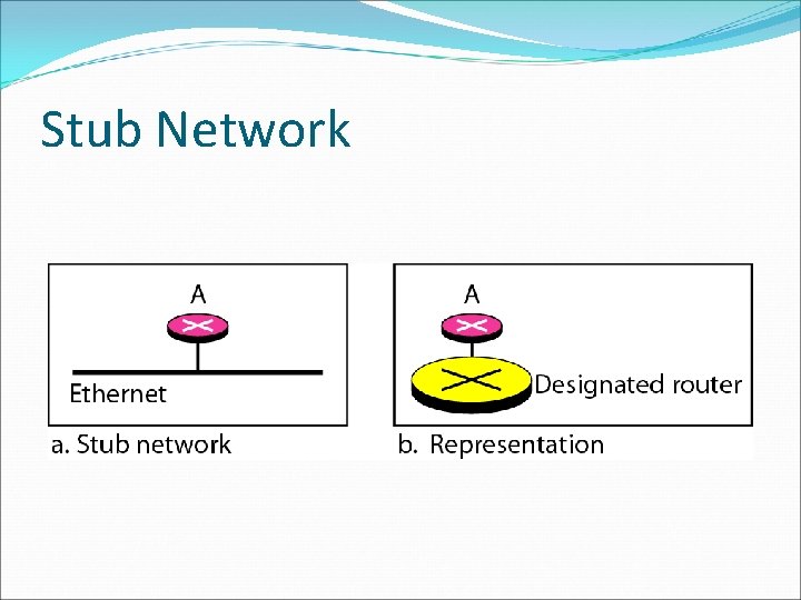 Stub Network 