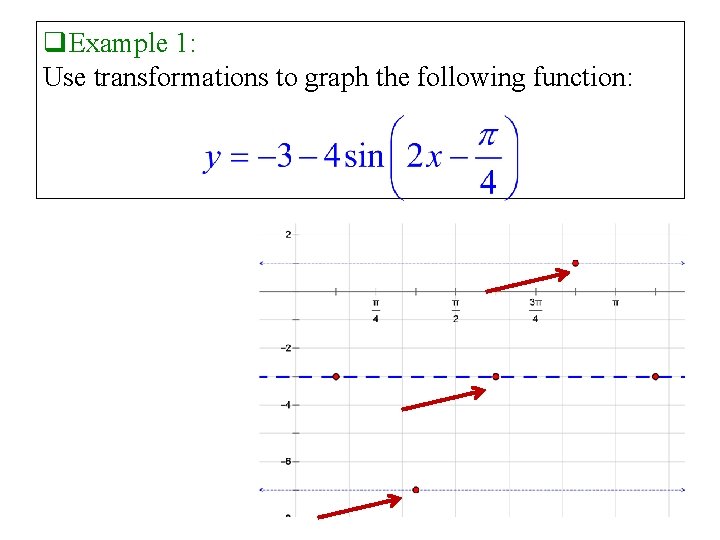 q. Example 1: Use transformations to graph the following function: 