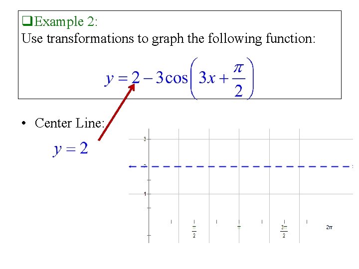 q. Example 2: Use transformations to graph the following function: • Center Line: 