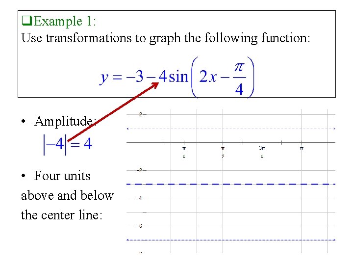 q. Example 1: Use transformations to graph the following function: • Amplitude: • Four