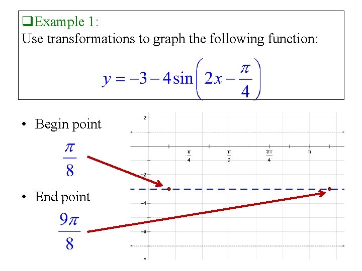 q. Example 1: Use transformations to graph the following function: • Begin point •