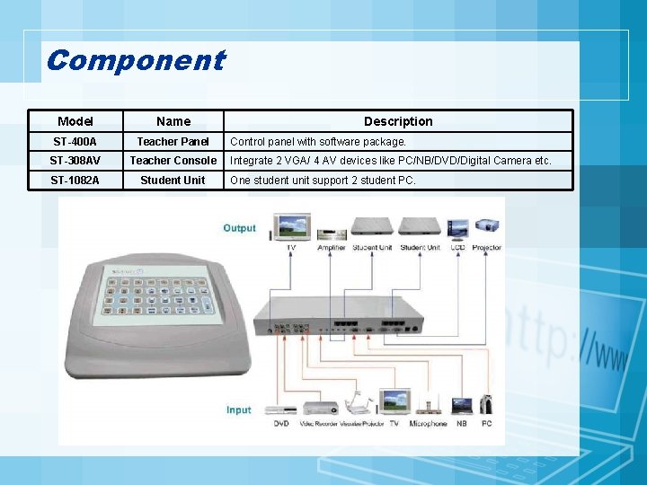 Component Model Name ST-400 A Teacher Panel ST-308 AV Teacher Console ST-1082 A Student