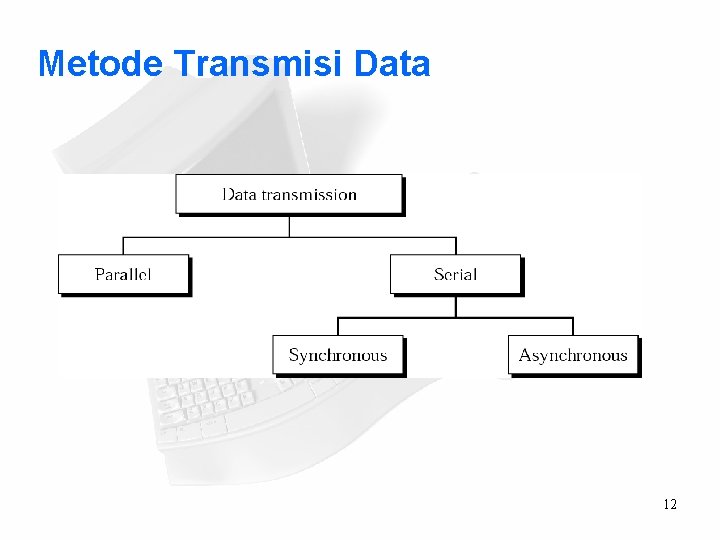 Metode Transmisi Data 12 