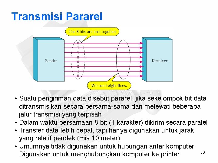 Transmisi Pararel • Suatu pengiriman data disebut pararel, jika sekelompok bit data ditransmisikan secara
