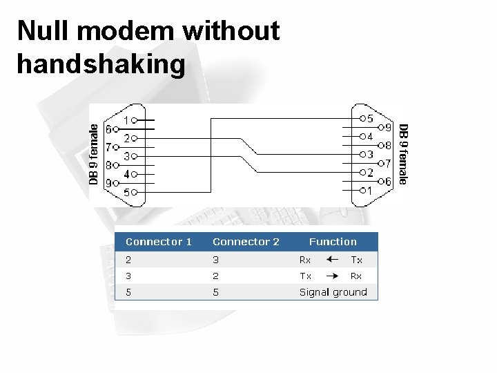 Null modem without handshaking 