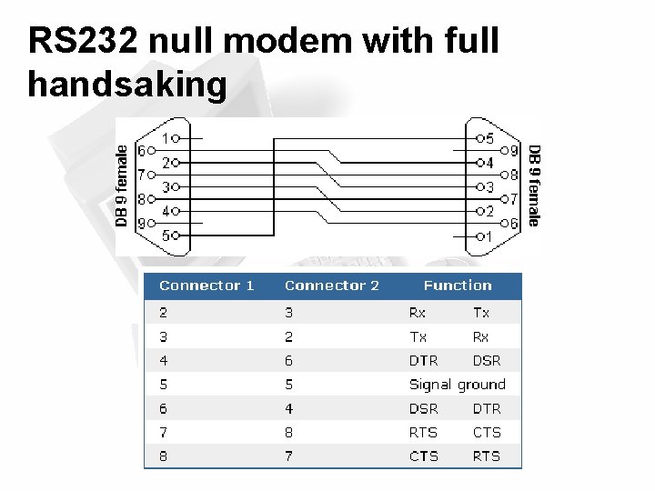 RS 232 null modem with full handsaking 