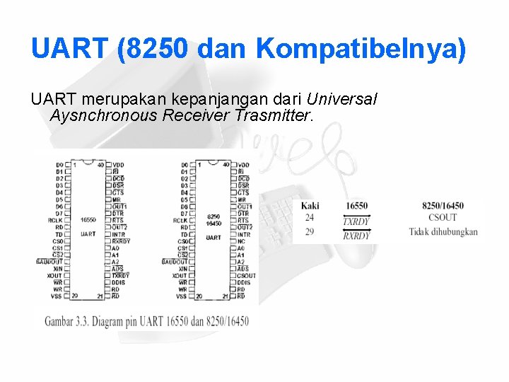 UART (8250 dan Kompatibelnya) UART merupakan kepanjangan dari Universal Aysnchronous Receiver Trasmitter. 