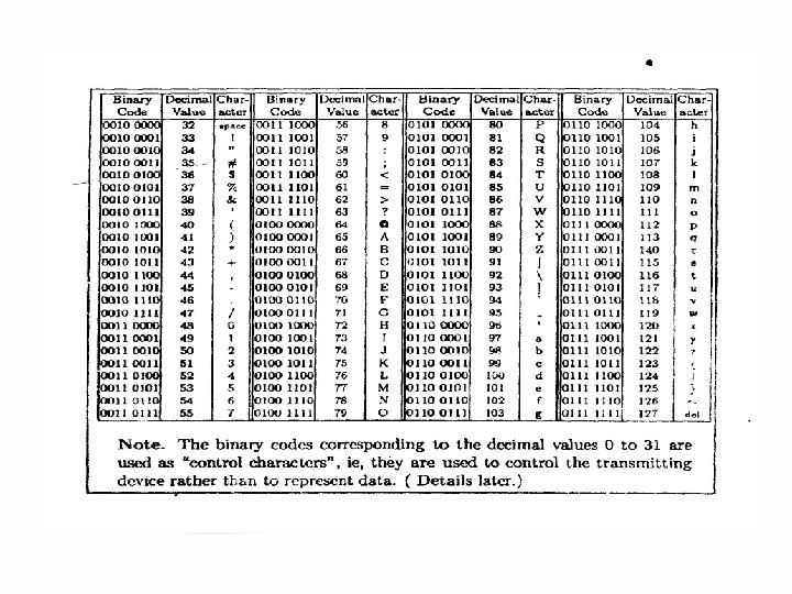 Gambar 3. Set karakter ASCII. 