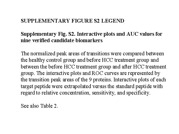 SUPPLEMENTARY FIGURE S 2 LEGEND Supplementary Fig. S 2. Interactive plots and AUC values