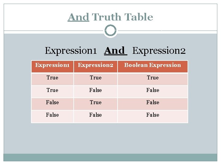 And Truth Table Expression 1 And Expression 2 Expression 1 Expression 2 Boolean Expression