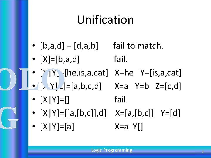 Unification • • [b, a, d] = [d, a, b] [X]=[b, a, d] [X|Y]=[he,