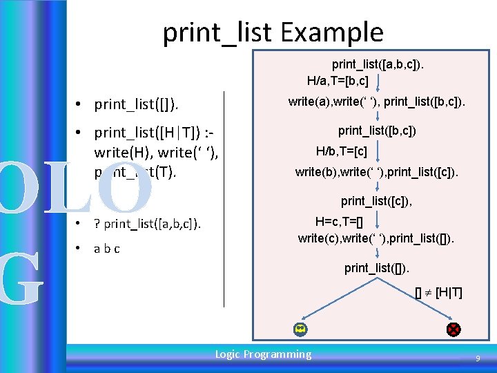 print_list Example print_list([a, b, c]). H/a, T=[b, c] • print_list([]). write(a), write(‘ ‘), print_list([b,