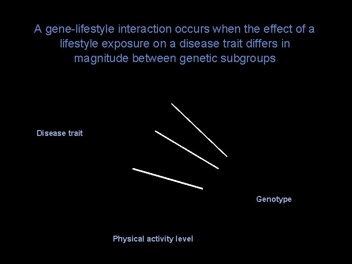 A gene-lifestyle interaction occurs when the effect of a lifestyle exposure on a disease