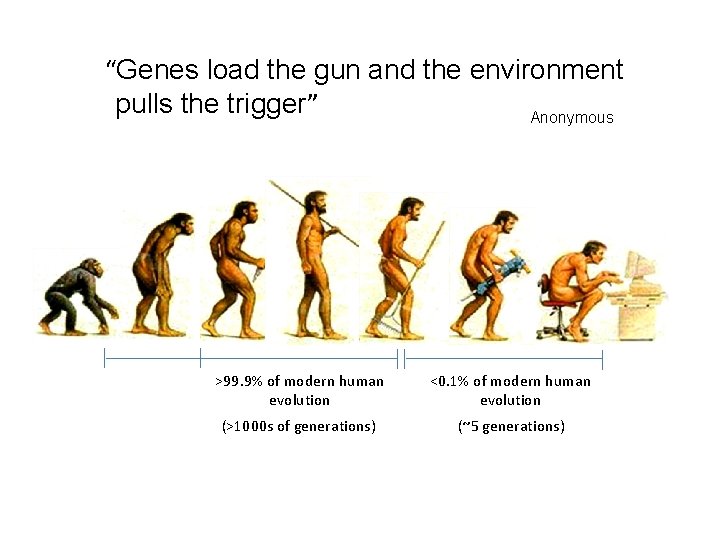 “Genes load the gun and the environment pulls the trigger” Anonymous >99. 9% of