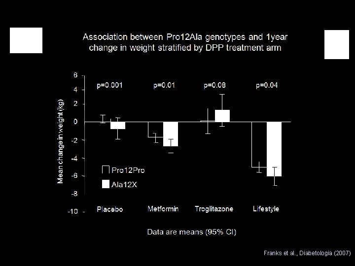 Franks et al. , Diabetologia (2007) 