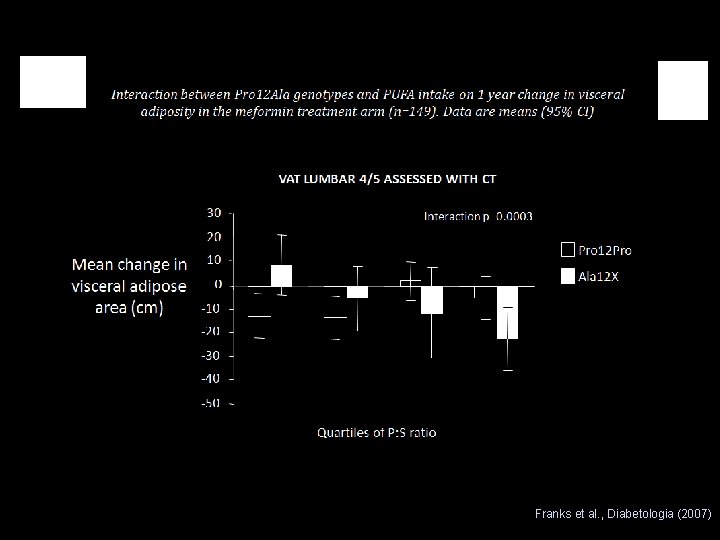 Franks et al. , Diabetologia (2007) 