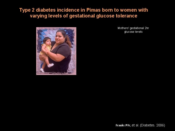 Type 2 diabetes incidence in Pimas born to women with varying levels of gestational