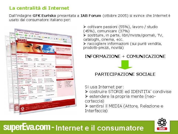 La centralità di Internet Dall’indagine GFK Eurisko presentata a IAB Forum (ottobre 2005) si