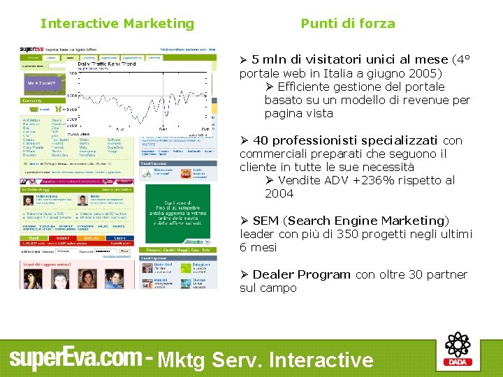 Interactive Marketing Punti di forza Ø 5 mln di visitatori unici al mese (4°