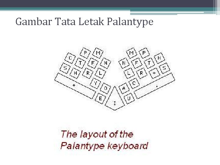 Gambar Tata Letak Palantype Gambar Tata Letak Palantype