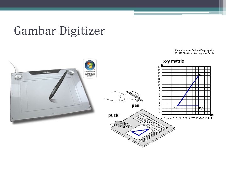 Gambar Digitizer Gambar Digitizer