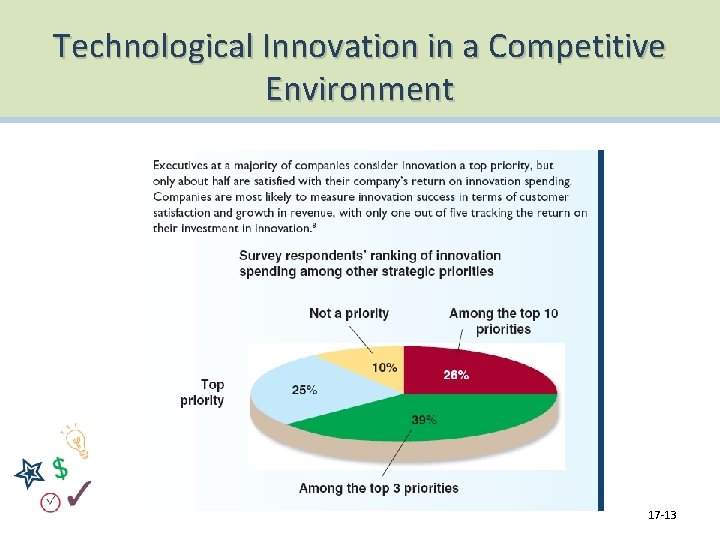 Technological Innovation in a Competitive Environment 17 -13 