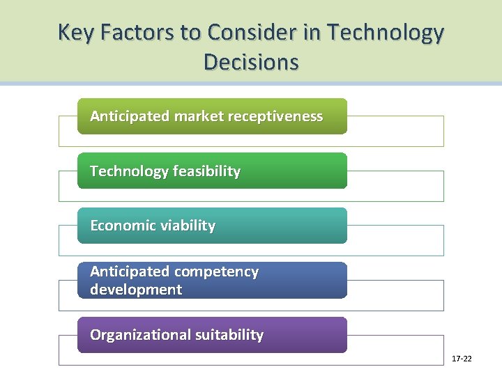Key Factors to Consider in Technology Decisions Anticipated market receptiveness Technology feasibility Economic viability