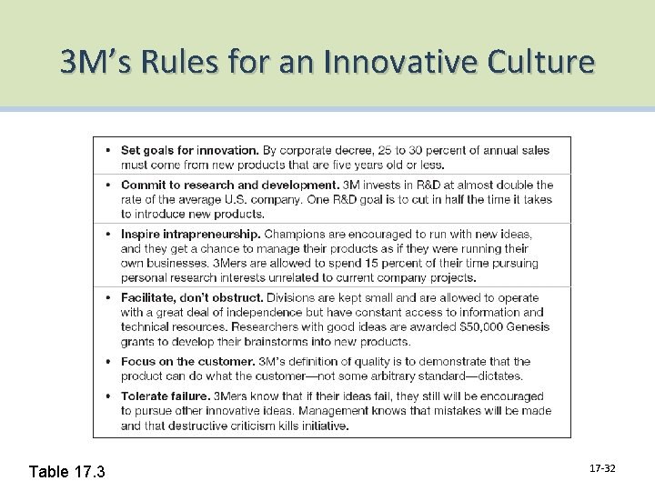 3 M’s Rules for an Innovative Culture Table 17. 3 17 -32 