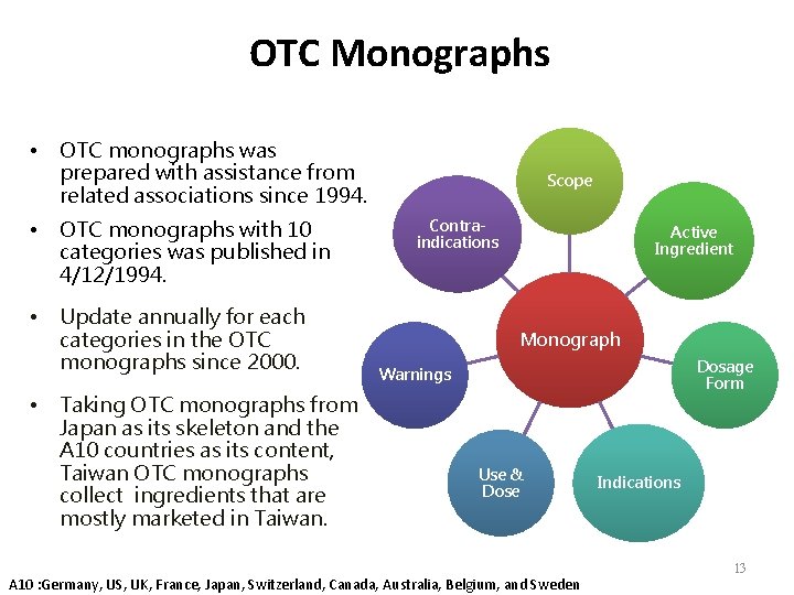 OTC Monographs • OTC monographs was prepared with assistance from related associations since 1994.