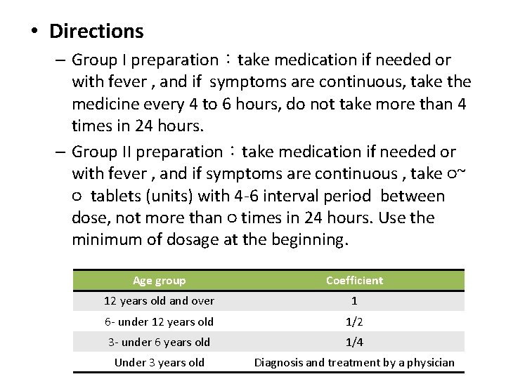  • Directions – Group I preparation：take medication if needed or with fever ,