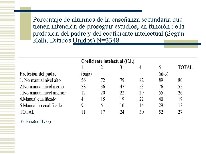 Porcentaje de alumnos de la enseñanza secundaria que tienen intención de proseguir estudios, en