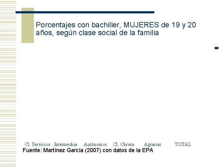 Porcentajes con bachiller, MUJERES de 19 y 20 años, según clase social de la