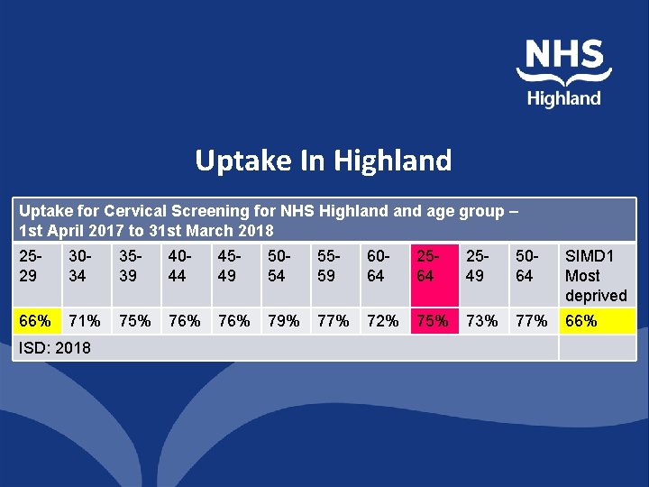 Uptake In Highland Uptake for Cervical Screening for NHS Highland age group – 1