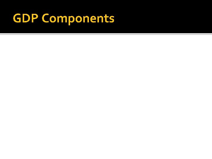 GDP Components 