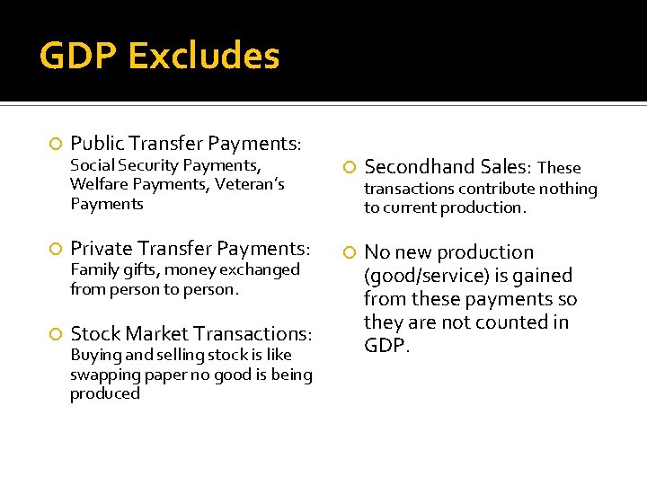 GDP Excludes Public Transfer Payments: Social Security Payments, Welfare Payments, Veteran’s Payments Secondhand Sales: