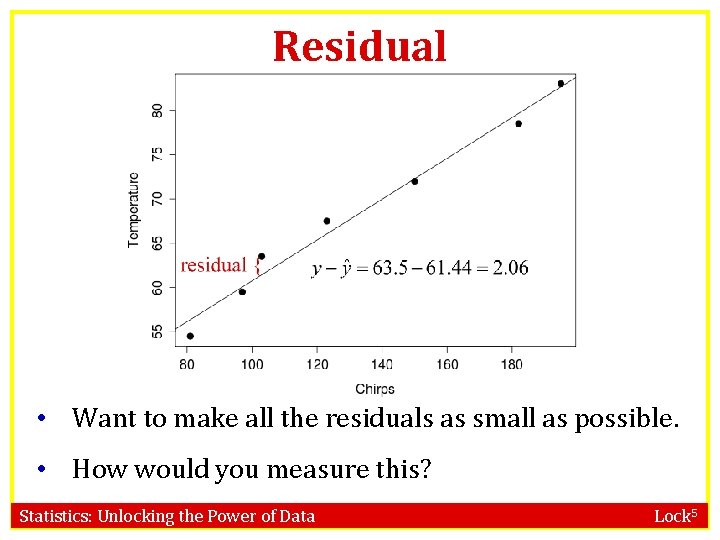 Residual • Want to make all the residuals as small as possible. • How