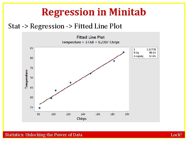 Regression in Minitab Stat -> Regression -> Fitted Line Plot Statistics: Unlocking the Power