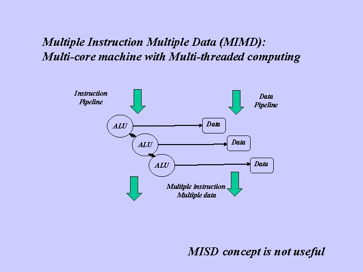 Multiple Instruction Multiple Data (MIMD): Multi-core machine with Multi-threaded computing Instruction Pipeline Data ALU