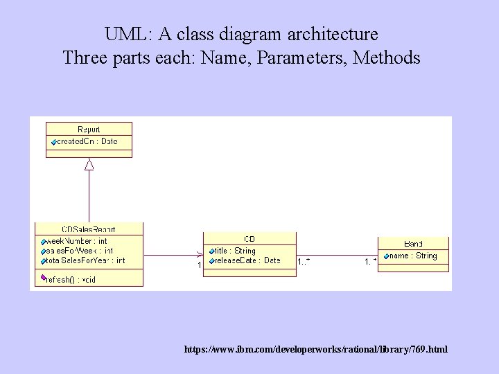 UML: A class diagram architecture Three parts each: Name, Parameters, Methods https: //www. ibm.